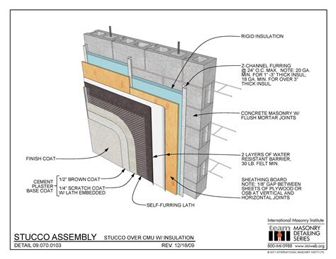 metal covering covering outside wood beams on house stucco|To Install Stucco Right, Include an Air Gap.